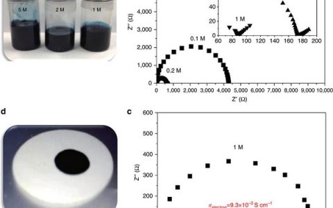 Nature子刊:一类用于超长寿命的可充电电池的液态负极