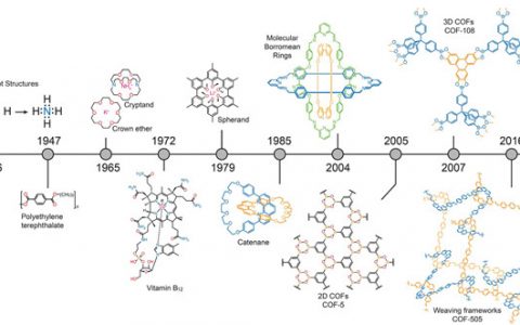 Omar M. Yaghi教授Science最新综述：原子、分子及共价有机物框架