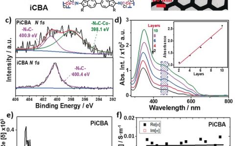 Angew. Chem. Int. Ed. 基于微型芯片超级电容器配位聚合物的交流电线性过滤性能研究