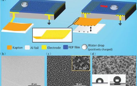 Adv. Funct Mater.:自供电静电驱动系统的摩擦纳米发电机