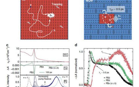 南工黄维院士团队Nature子刊：铅卤化物钙钛矿在电致发光的新进展