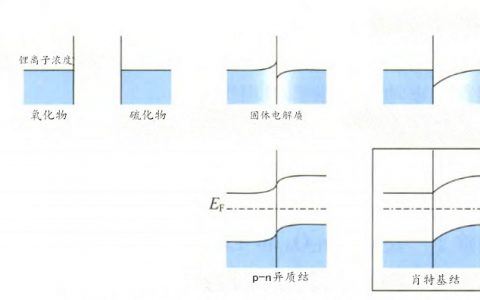 学术干货 | 带你走进全固态锂离子电池界面