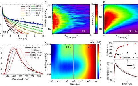 Science:基于碳烯-金属-酰胺的高效发光二极管
