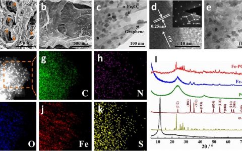 清华深研院Nano Energy  锂硫电池高倍率长寿命新途径-促进多硫化物转化
