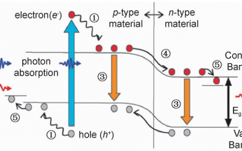 学术干货∣上下转换材料在染料敏化太阳能电池中的应用