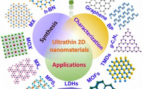 张华教授Chem. Rev.最新综述：超薄二维纳米材料的最新进展