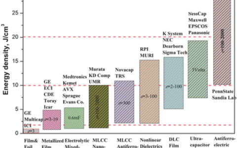 刘韩星Adv. Mater.综述：结构均匀和不均匀的电介质及其储能性能