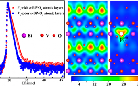 中科大JACS：富钒缺陷的钒酸铋超薄片用于促进二氧化碳转甲醇