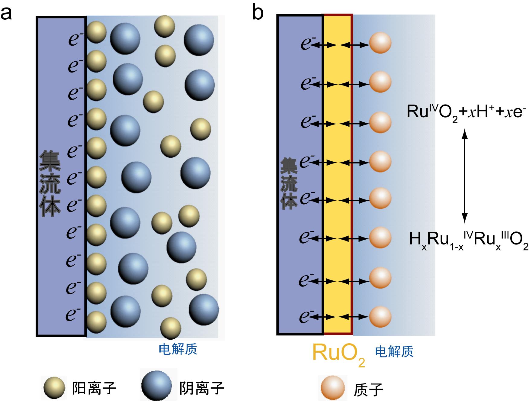 学术干货|赝电容超级电容器电极的循环伏安曲线形状：从“奉为圭臬”到“颠覆传统”