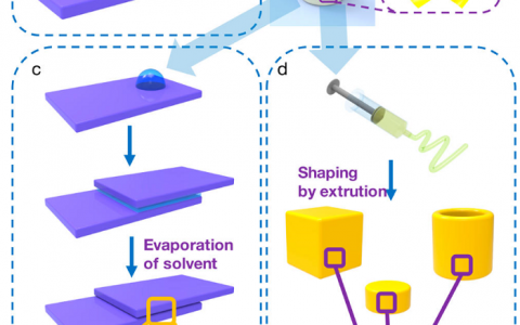 ACS Nano：配位聚合物纳米胶——基于纳米板薄片堆叠的强吸附力胶