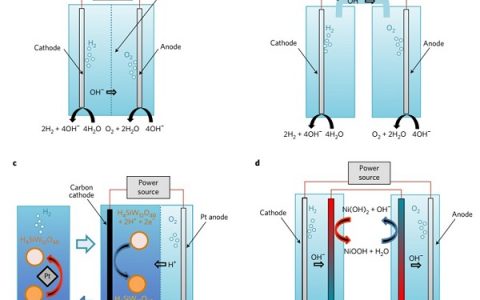 Nature子刊：氢氧分离电池部件中的光电化学水裂解
