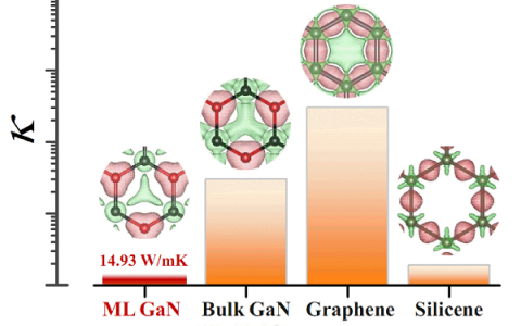 为什么单层GaN热导率那么低？看这篇Nanoscale怎么说