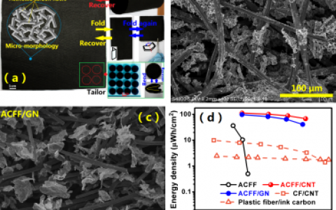 专题丨清华深研院康飞宇团队 高性能柔性超级电容器研究进展