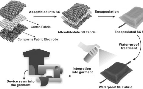 香港理工Adv. Mater.：超高面积电容超级电容器型防水织物