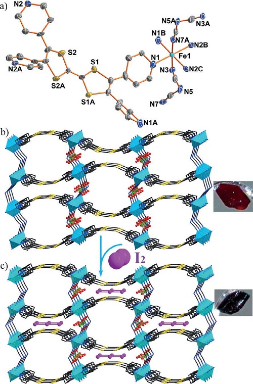 Angew. Chem. Int. Ed.南京大学:基于四硫富瓦烯配体的光电转换性自旋交叉Fe(II) -MOF(图2) Angew. Chem. Int. Ed.南京大学:基于四硫富瓦烯配体的光电转换性自旋交叉Fe(II) -MOF(图2)