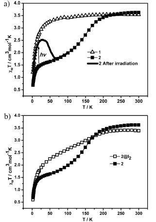 Angew. Chem. Int. Ed.南京大学:基于四硫富瓦烯配体的光电转换性自旋交叉Fe(II) -MOF(图3) Angew. Chem. Int. Ed.南京大学:基于四硫富瓦烯配体的光电转换性自旋交叉Fe(II) -MOF(图3)