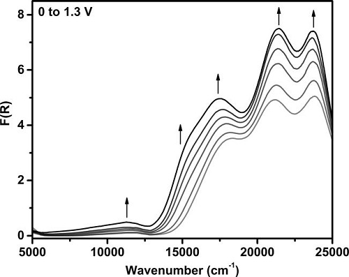Angew. Chem. Int. Ed.南京大学:基于四硫富瓦烯配体的光电转换性自旋交叉Fe(II) -MOF(图4) Angew. Chem. Int. Ed.南京大学:基于四硫富瓦烯配体的光电转换性自旋交叉Fe(II) -MOF(图4)