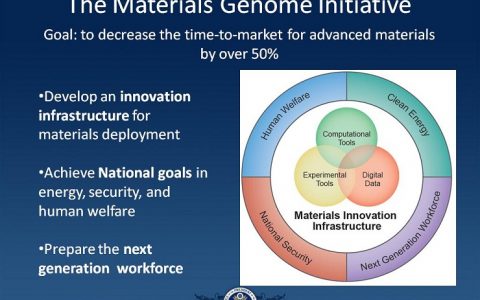 材料基因组计划是何方神圣？它会变革材料研发吗？