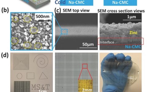 Adv. Mater. ：Zn纳米粒子蒸发冷凝介导激光打印诞生，解决废旧电子产品不再是问题