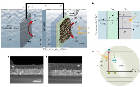 Nature Energy: 多激发子用于光电化学析氢反应,量子产率超过100%