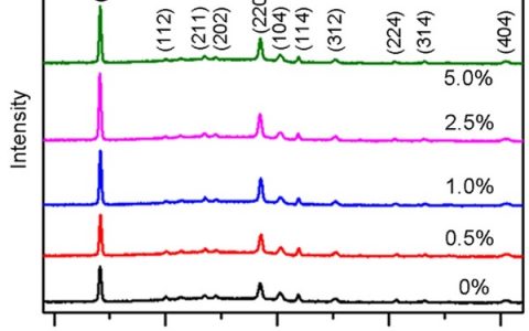 Nano lett.:银掺杂的有机-无机杂化钙钛矿二维异质结薄膜太阳能电池