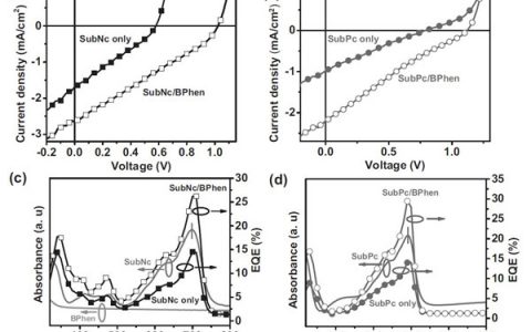 Adv. Mater.:单层中的光生直接自由载流子及堆叠状有机光伏器件