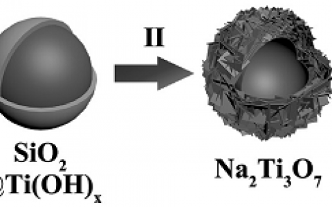 Adv. Mater.：首次合成Na2Ti3O7@N掺杂的碳空心球用作钠离子电池负极材料，倍率性能优异
