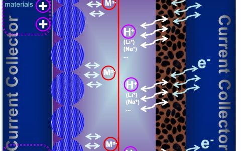 刘金平教授Advanced Science综述:电池-超级电容器混合储能器件研究进展与展望