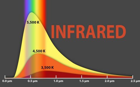 干货:红外光谱气固液样品制备攻略