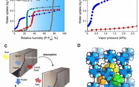 Omar M. Yaghi等最新Science:利用太阳光从空气中收集水资源的金属-有机框架器件
