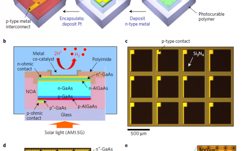 Nature Energy:双界面砷化镓电极用于光解水,转化效率可达13.1 %