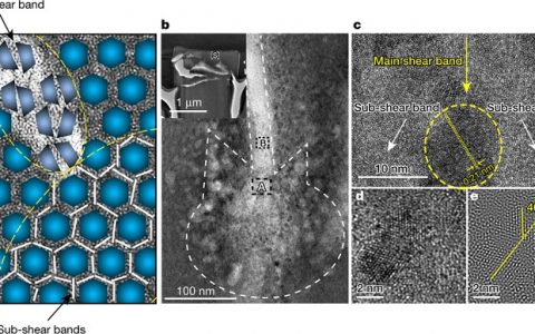 香港城市大学吕坚最新Nature: 双相纳米结构铸就史上最强镁合金