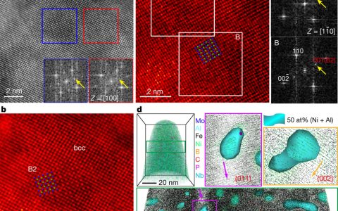 北科大吕昭平Nature重磅:最低晶格错配与高密度纳米析出相联手打造超强钢!
