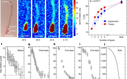 张翔院士Nature重磅: 二维分子晶体本征铁磁性的发现！