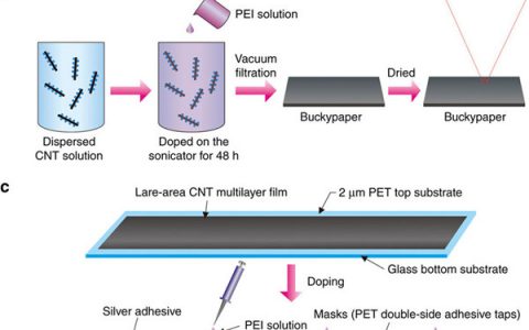 Nature子刊:解思深院士-网状碳纳米管结构制作高性能紧凑柔性热电模块