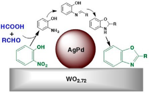 JACS：绿色化学-沉积于WO2.72上的AgPd纳米颗粒能够高效催化