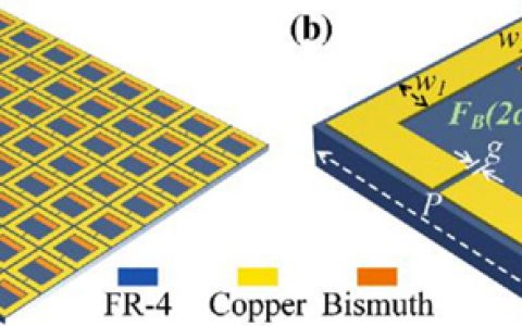 Phys. Rev. Lett.: 清华大学—由电磁耦合超构分子产生的人工非线性