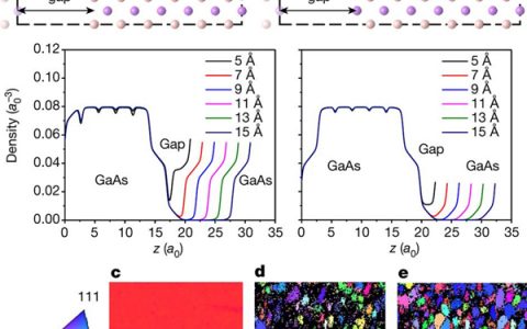 Nature: 通过石墨烯实现远距离外延生长，可高效高质量的转移二维材料