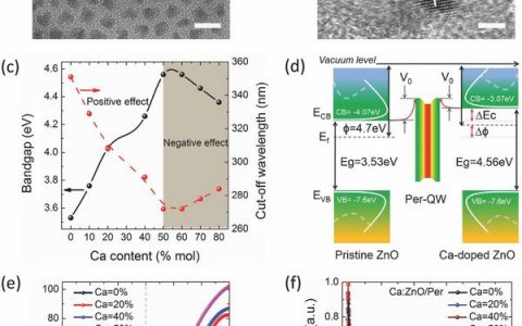 Adv. Funct. Mater.:采用掺杂电子传输层的高效率多色钙钛矿LED
