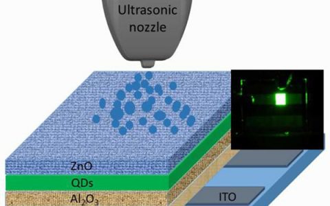 ACS Photonics：吉林大学—利用超声雾化喷涂技术制备高性能全无机量子点发光二极管