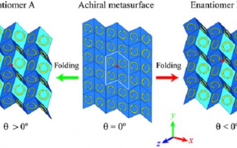 Adv. Mater.：折纸型可重构超材料，实现手性可控调节