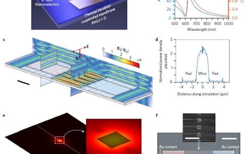 Nature Nanotechnology 谐振热电纳米光子