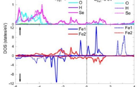 合肥物质科学院：新型插层铁硒超导材料磁性研究获进展