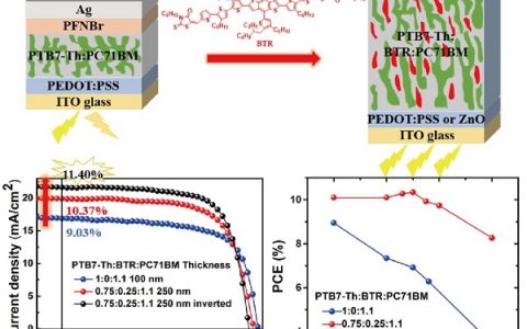 有机光电子科学与技术最新进展——Science China Chemistry有机光电子学专刊