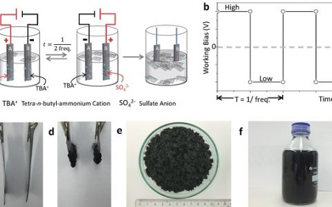 Angew. Chem. Int. Ed.:使用交流电流将石墨超快速分层成高质量的石墨烯