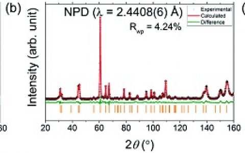 复旦大学Energy Environ. Sci.:低电压高容量锂离子电池负极材料Li2TiSiO5