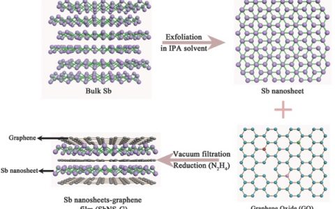 北京航空航天大学杨树斌教授Adv.Energy Mater. ：液相剥离得到的高体积容量钠电材料金属锑纳米片