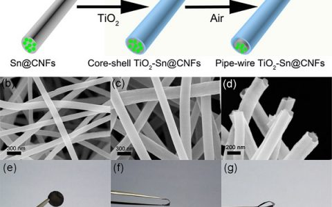 科技资讯写作大赛｜Nano Letters: 类“电线管”结构二氧化钛-锡@碳纤维的高容量锂/钠离子电池负极