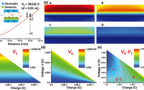 王中林院士Adv. Funct. Mater.：摩擦纳米发电机最大有效能量输出的主要限制因素—空气击穿效应