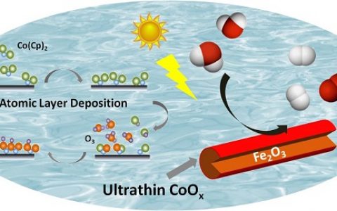 华中科技大学陈蓉和单斌教授团队：低温原子层沉积法制备的高效光解水阳极材料获进展
